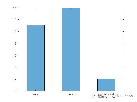 MATLAB直方图函数-histogram的图8